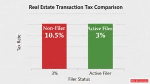 how to become a filer in Pakistan online 2026